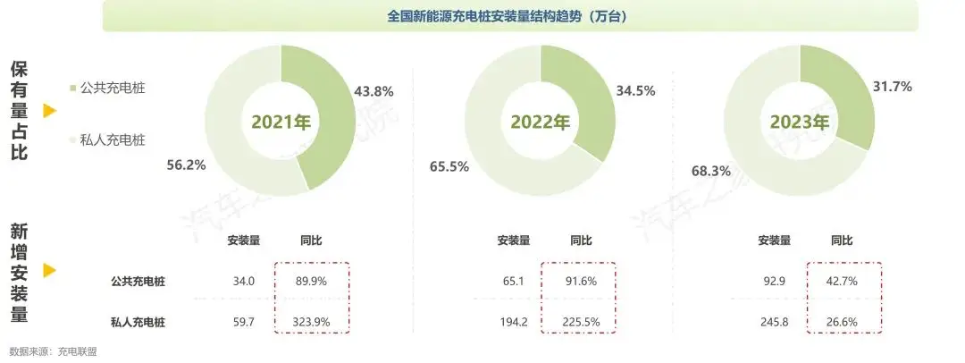 中国纯电新能源汽车系列研究报告