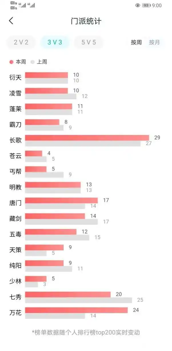 剑网3竞技场职业强弱分析_剑纯门派生存体验问题_剑网三竞技场职业