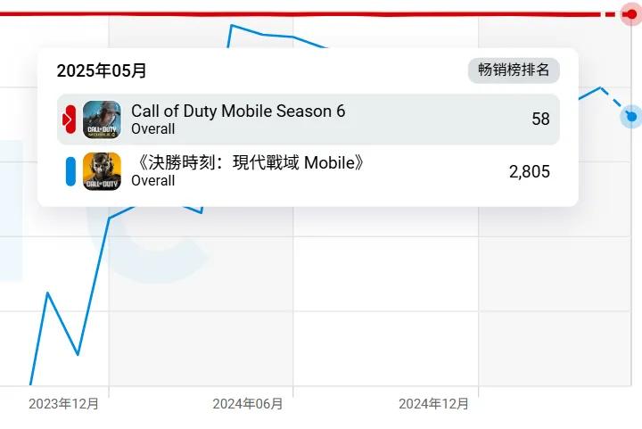 使命召唤战区手游停止更新_使命召唤手游优化问题_使命召唤10免安装中文硬盘版下载