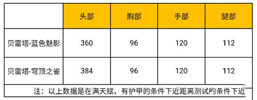 穿越火线枪战王者