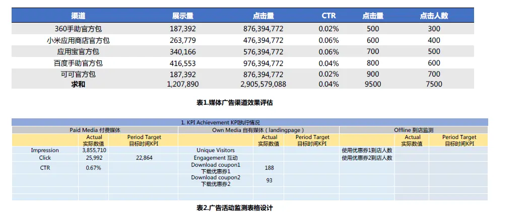 数据分析报告怎么用？