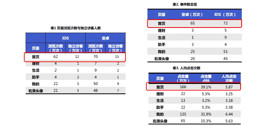 数据分析报告怎么用？