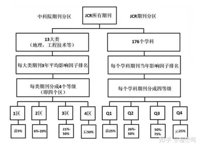 如何发表自己的第一篇sci /ssci论文？
