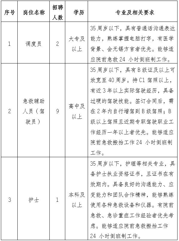 开 招 聘！