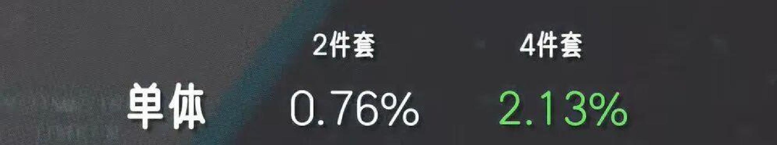 wow猎人套装_时光服熔火之心T1套装值不值得追_职业T1套装排名分析