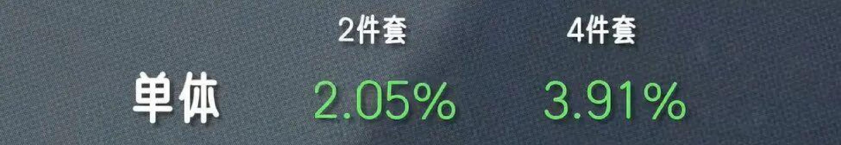 时光服熔火之心T1套装值不值得追_职业T1套装排名分析_wow猎人套装