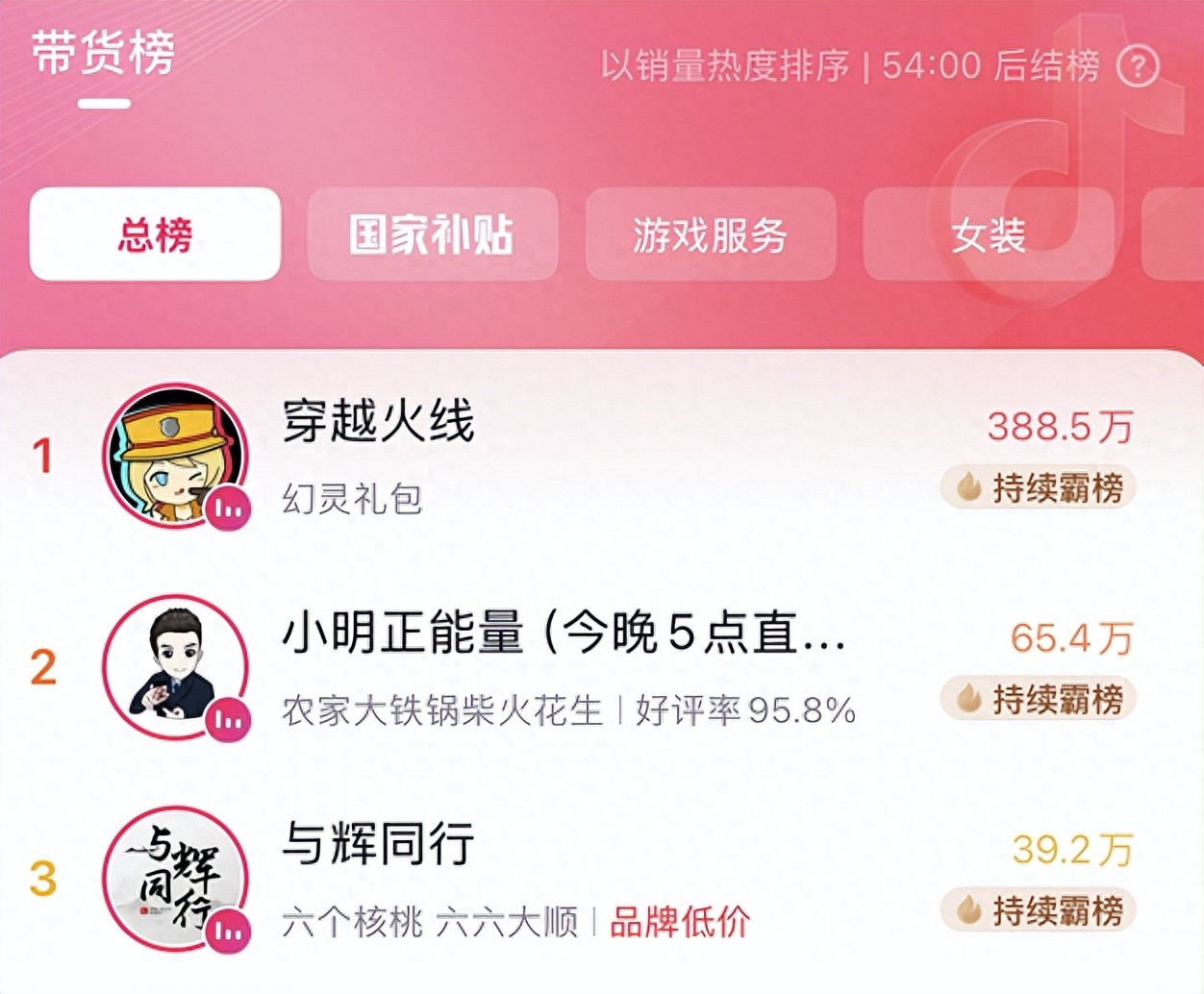 穿越火线进游戏不显示频道_CF游戏带货创新模式_穿越火线嗨购节直播