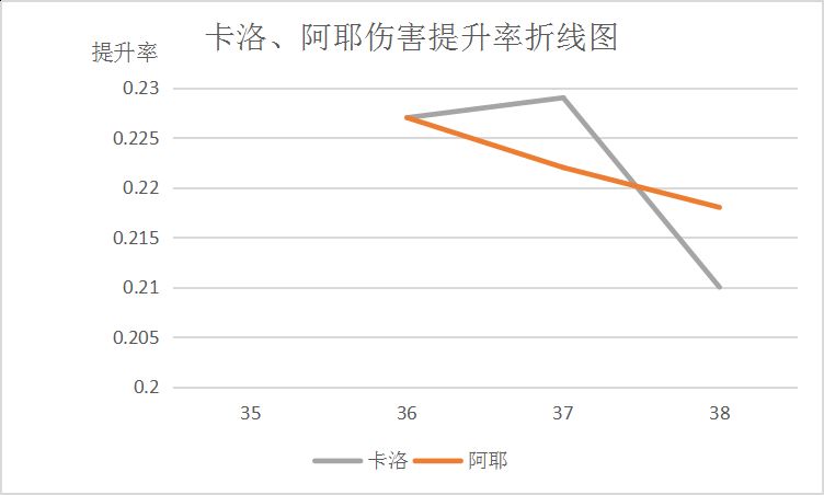 鬼泣86版本装备_鬼泣卡洛平X流_皮甲套推荐_属性分析_鬼泣职业定位_装备选择_打法技巧