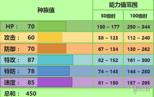 口袋妖怪究极日月樱花儿配招_口袋妖怪火鸡配招_口袋妖怪究极日月樱花儿对战玩法