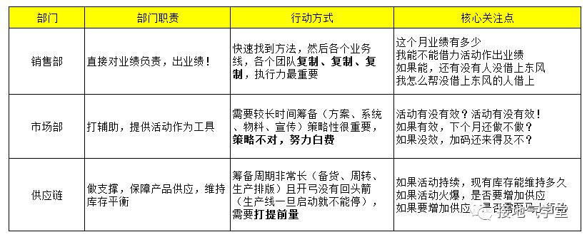 这才是老板们喜欢看的“数据分析报告”！