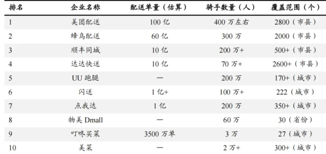 1.6 O2O本地生活服务领域的机会
