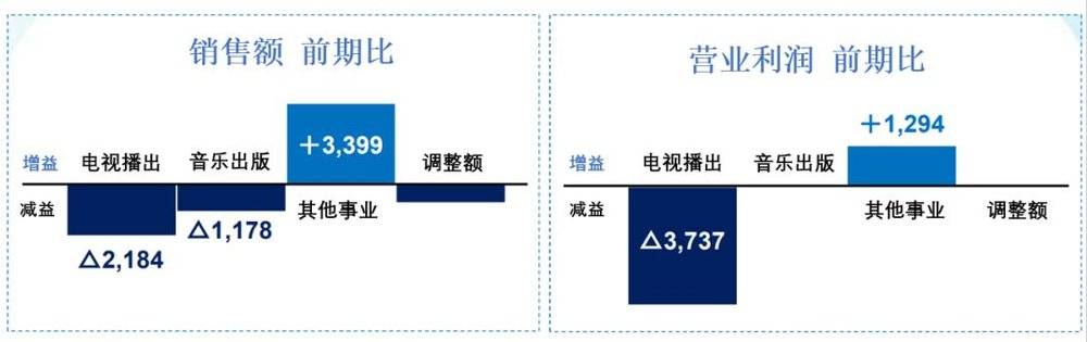 日本五大电视台动画业绩PK：《哆啦A梦》《火影》等老IP依然吃香？
