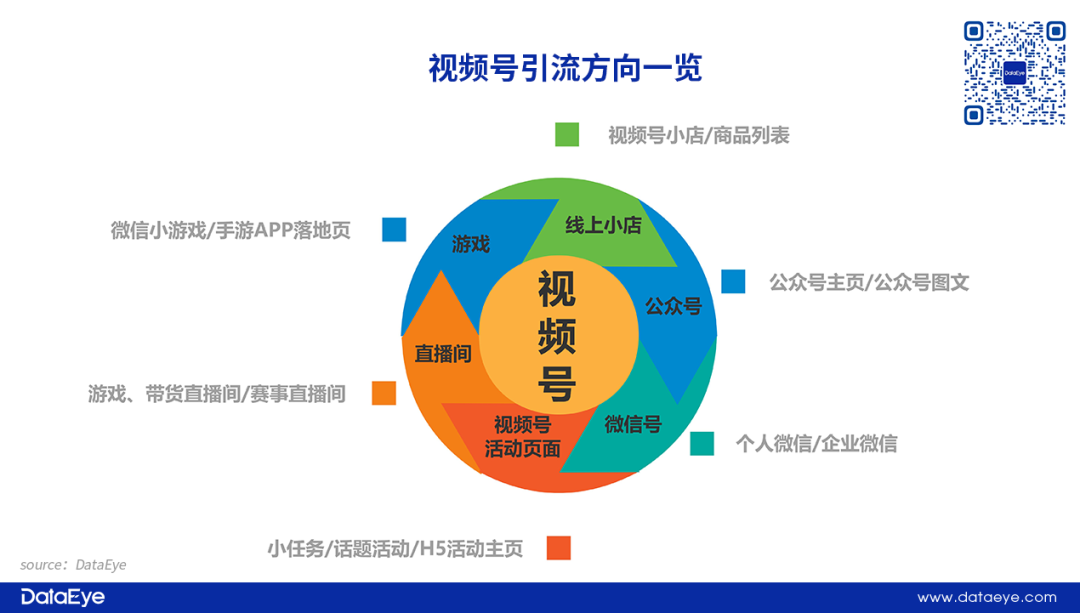 视频号全量开放信息流广告，如何影响游戏行业?