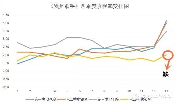 洪涛坚持做《我是歌手》第5季的底气究竟在哪里？