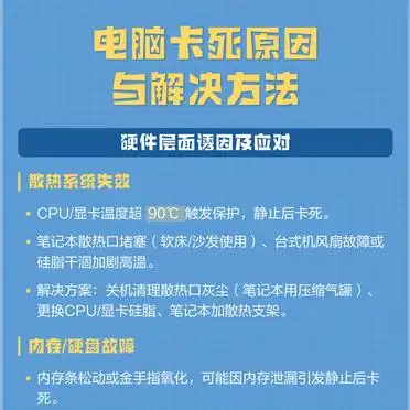新电脑卡死什么原因_电脑卡死原因与解决方法_硬件层面诱因及应对