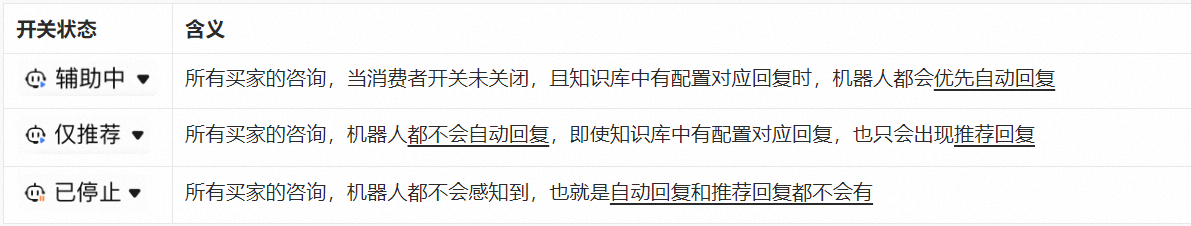 商家服务大厅