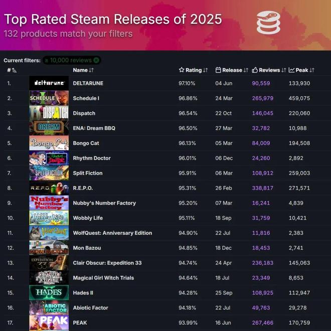 统统打1折！Steam冬促倒计时！经典之作查漏补缺！《巫师3》新DLC或今年5月出！希里是主角