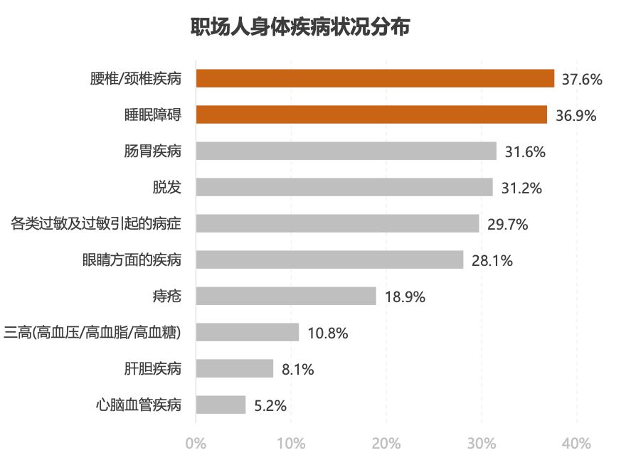 心理健康科普第25期：正确认识职业心理健康