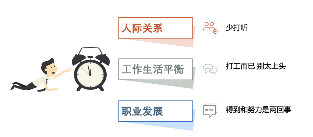心理健康科普第25期：正确认识职业心理健康