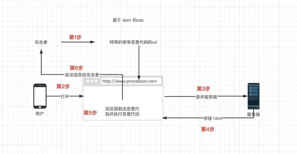 揭秘8种常见网络攻击及其全面防御策略