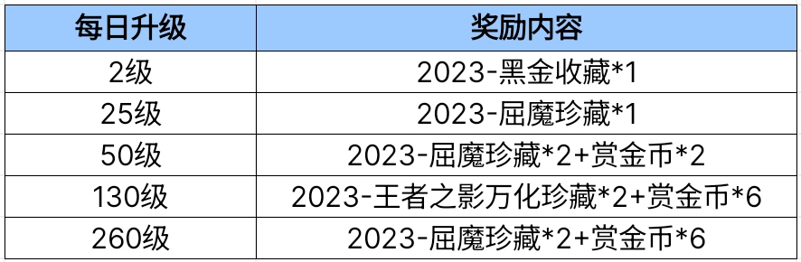 穿越火线枪战王者开学撒欢季_CFerS2赏金令季末冲级活动_S2赏金令积分折扣优惠