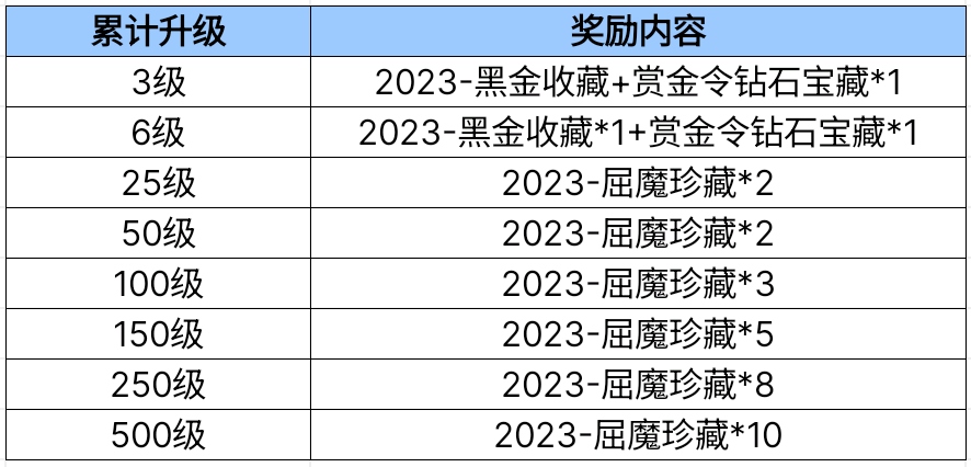 穿越火线枪战王者开学撒欢季_S2赏金令积分折扣优惠_CFerS2赏金令季末冲级活动