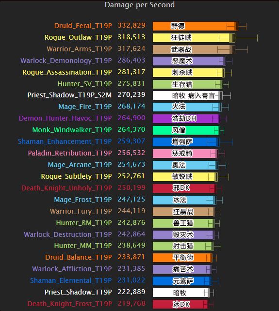 奥法天赋_wow7.2奥法天赋_法师攻略