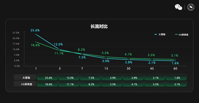 《新弹弹堂》制作人郑家铭：经典IP如何做小游戏长留