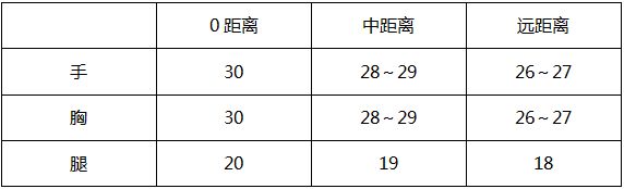 穿越火线云游戏官网版地图设计战术策略_穿越火线手游夏日版本_穿越火线云游戏手游官方下载注册攻略
