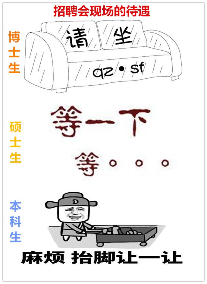 看这14张图，就能懂得博士、硕士和本科生的区别