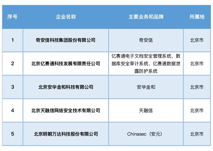 2023年中国互联网企业综合实力100强，江苏7家企业入选