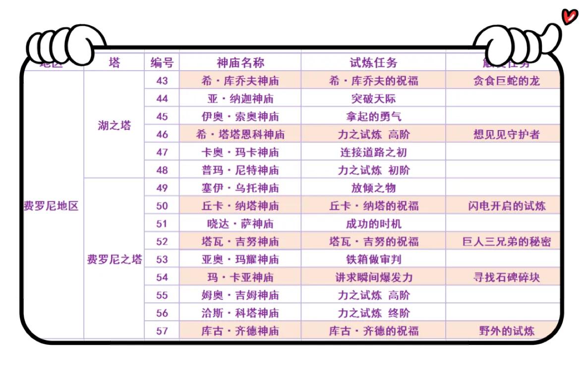 塞尔达传说之旷野之息120个神庙位置索引