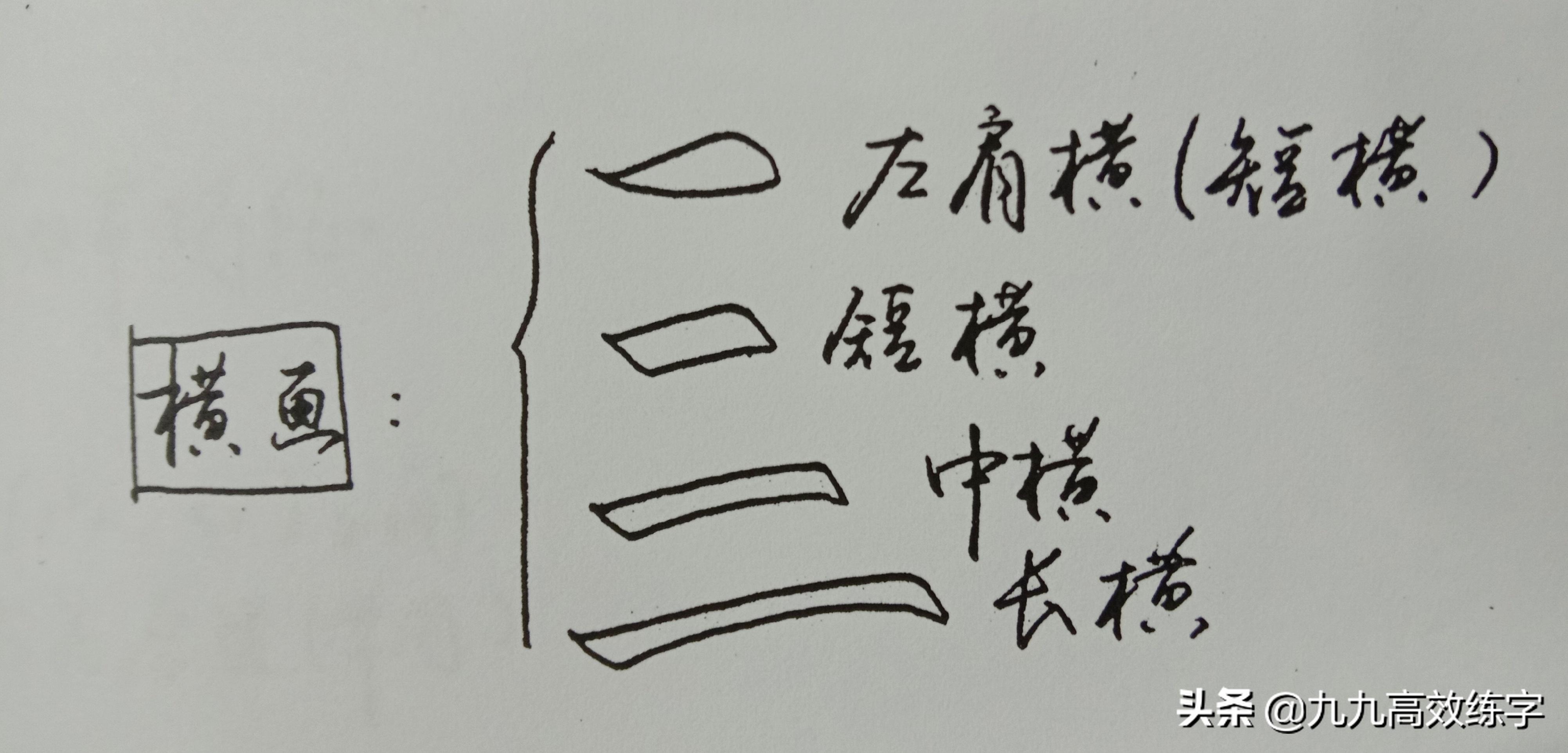 写字不好看？横、竖笔画的漂亮写法，收起来慢慢练