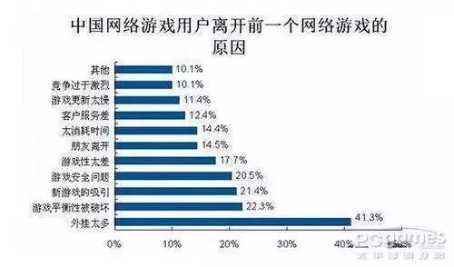 开挂“吃鸡”？其中的法律问题都在这里！结尾回忆杀，80后玩家慎点……
