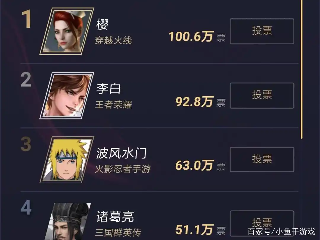 穿越火线哪个角色最好_腾讯游戏角色人气大赏_穿越火线樱投票排行