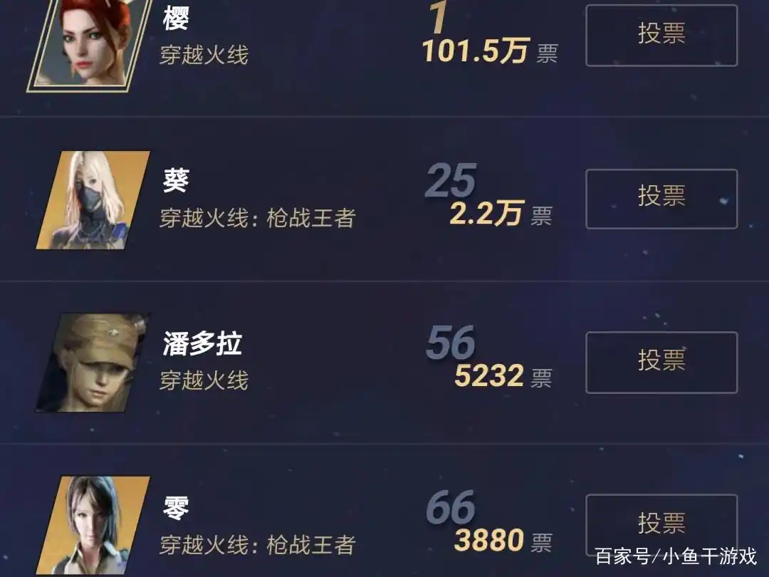 穿越火线樱投票排行_穿越火线哪个角色最好_腾讯游戏角色人气大赏