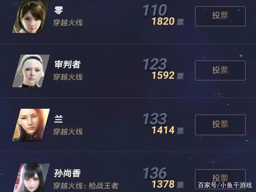 穿越火线哪个角色最好_穿越火线樱投票排行_腾讯游戏角色人气大赏