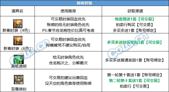 DNF新春礼包攻略_给称号附魔的宝珠_新春礼包属性提升