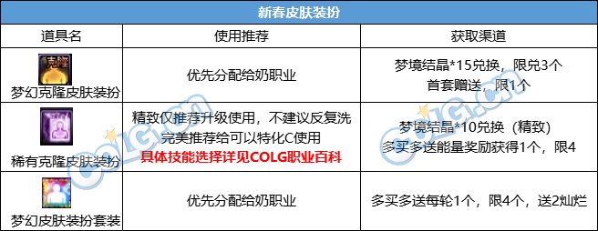 DNF新春礼包攻略_新春礼包属性提升_给称号附魔的宝珠