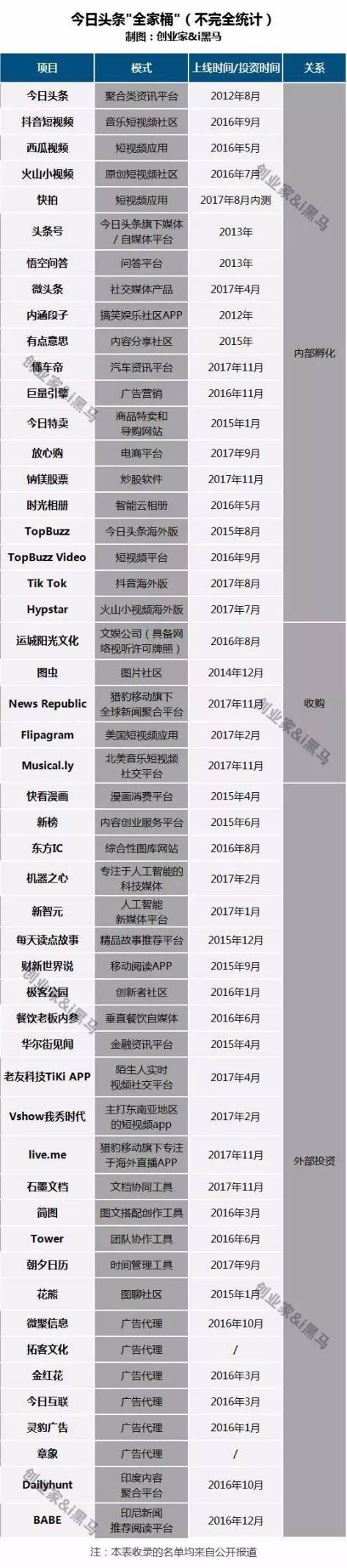 被围剿、被约谈，估值300亿美金的今日头条如何应对危机