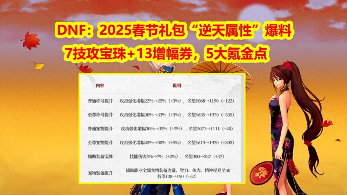 地下城与勇士称号宠物装备增幅券设计图_给称号附魔的宝珠_地下城与勇士2025春节礼包提升