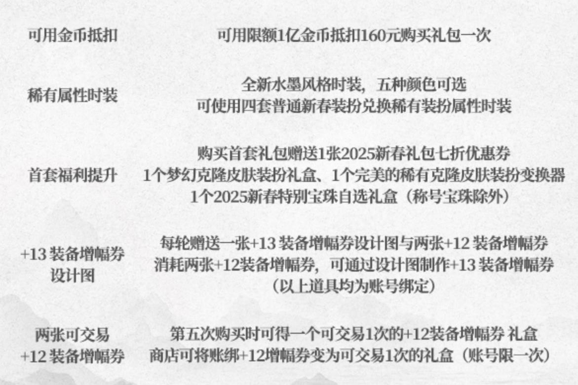 给称号附魔的宝珠_地下城与勇士2025春节礼包提升_地下城与勇士称号宠物装备增幅券设计图