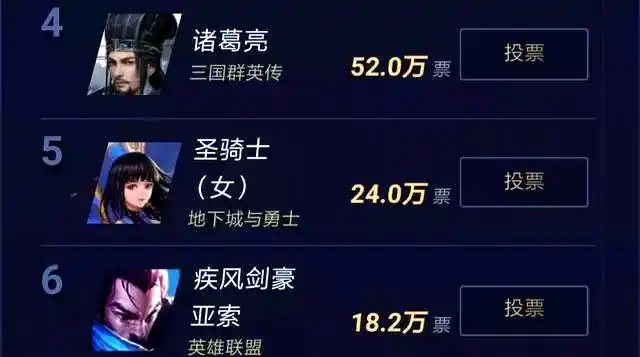 腾讯游戏角色投票 2024 穿越火线樱 王者荣耀李白 火影忍者手游波风水门_穿越火线哪个角色最好