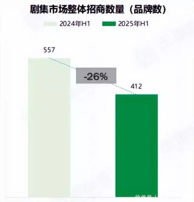 淘宝闪购止咳剧集商业化？