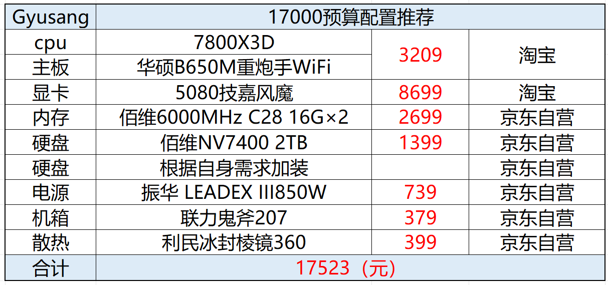2026最新玩dnf电脑配置_4K240Hz游戏电脑配置推荐_17000预算配置推荐7800X3D+5080