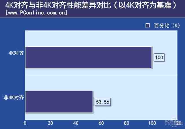 硬盘分区您了解多少?编辑手把手教你