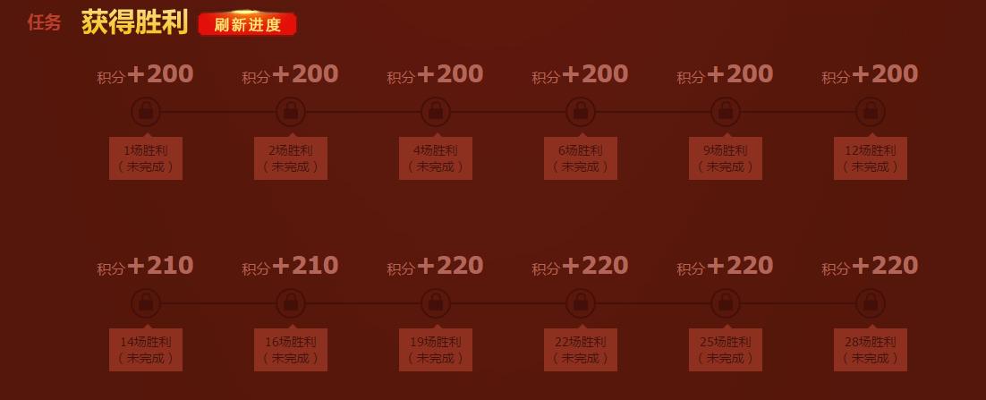 lol官网挂出大范围派送永久皮肤活动奖励_英雄联盟鸡年限定皮肤_lol新春活动永久皮肤任务积分获取途径