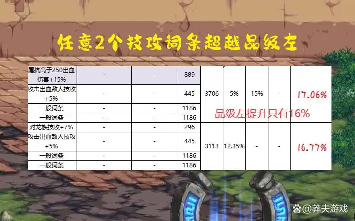 左槽部位可选史诗_品级左槽与生命的喘息对比_dnf剑宗左槽