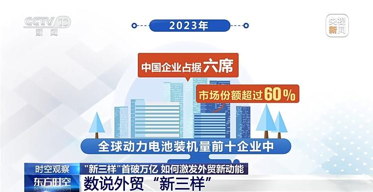 “新三样”出口首破万亿，释放出怎样的信号？