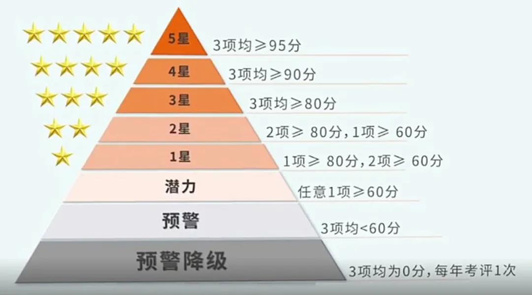 人寿改革进入深水区，平安“优+”计划再造创客模式